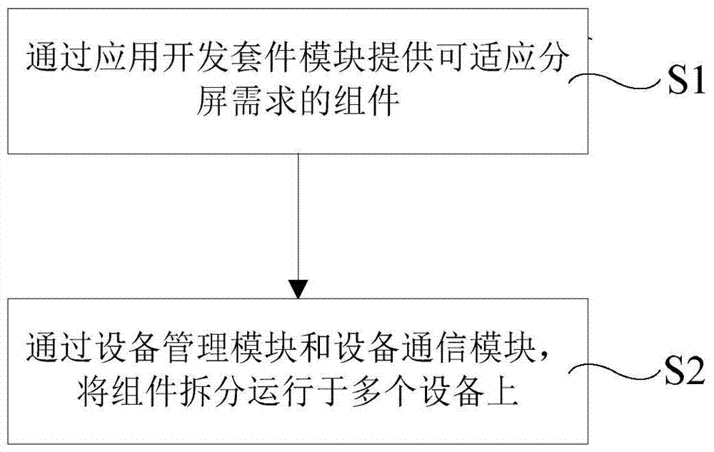 一种多设备应用支持框架及其实现方法与流程