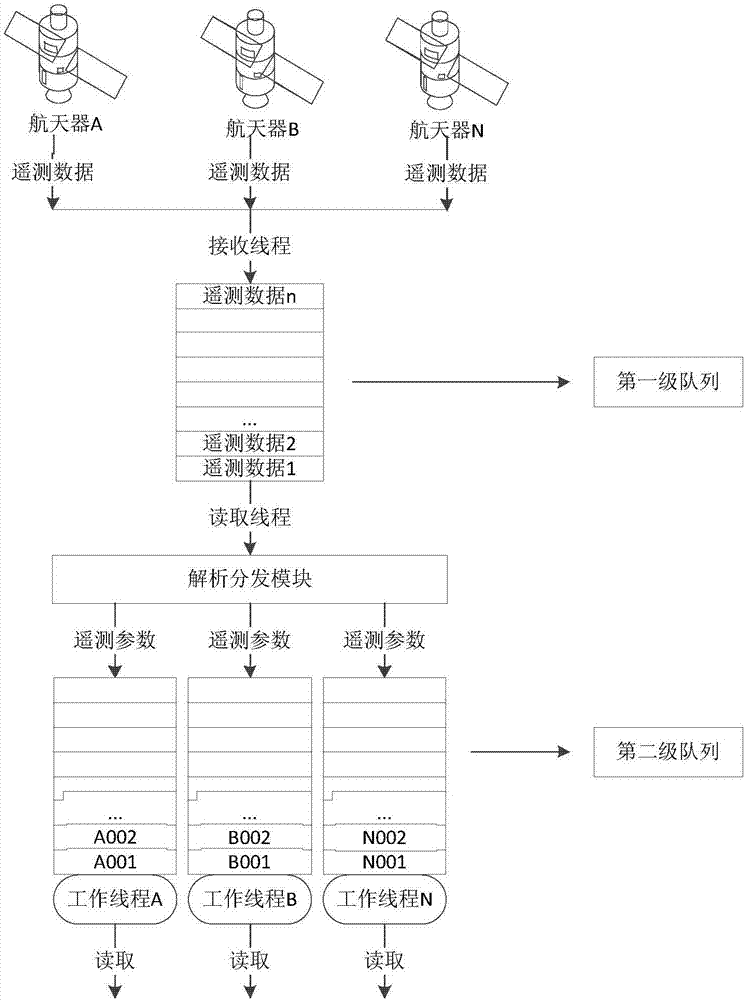 一种面向多星并行的遥测数据判读引擎和判读方法与流程