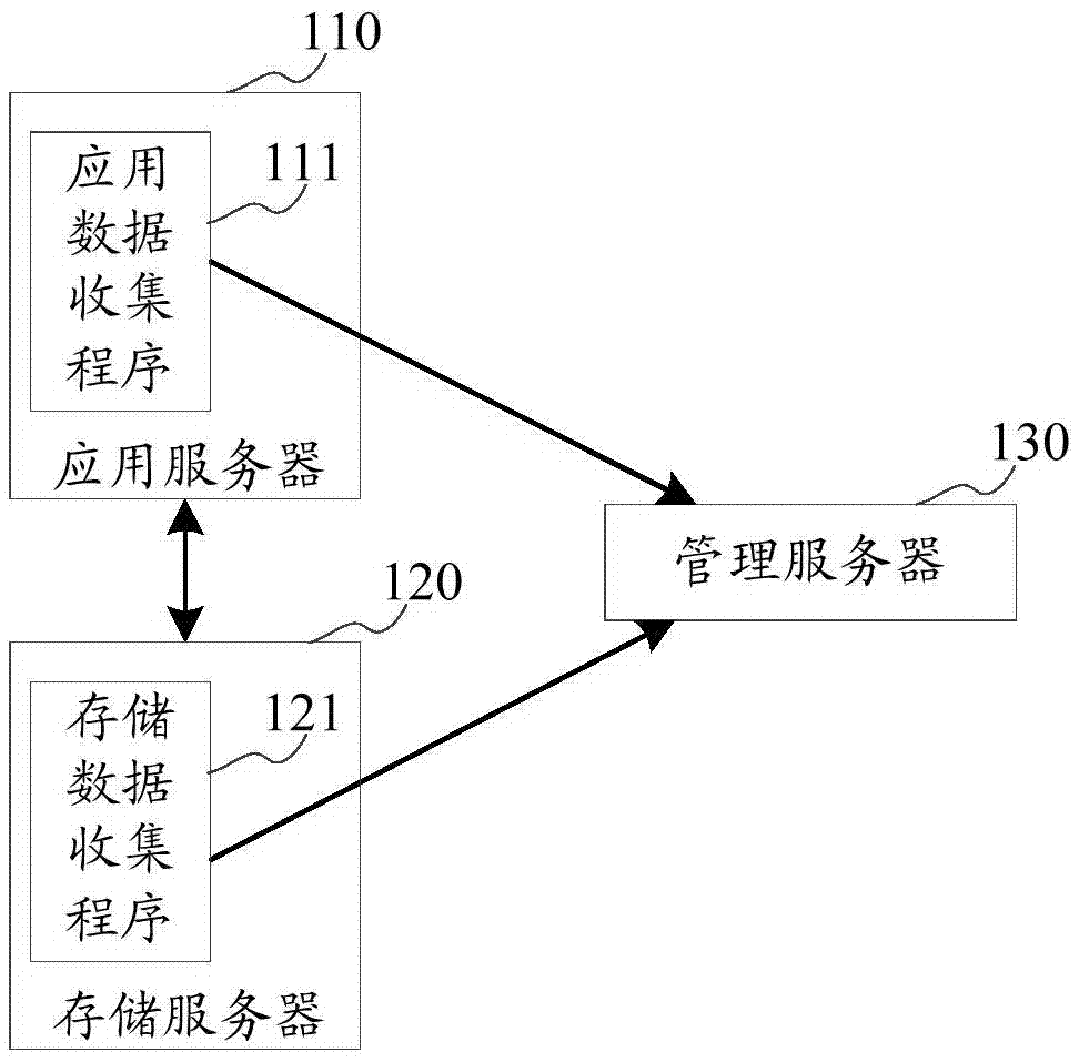 性能監(jiān)控方法及裝置與流程