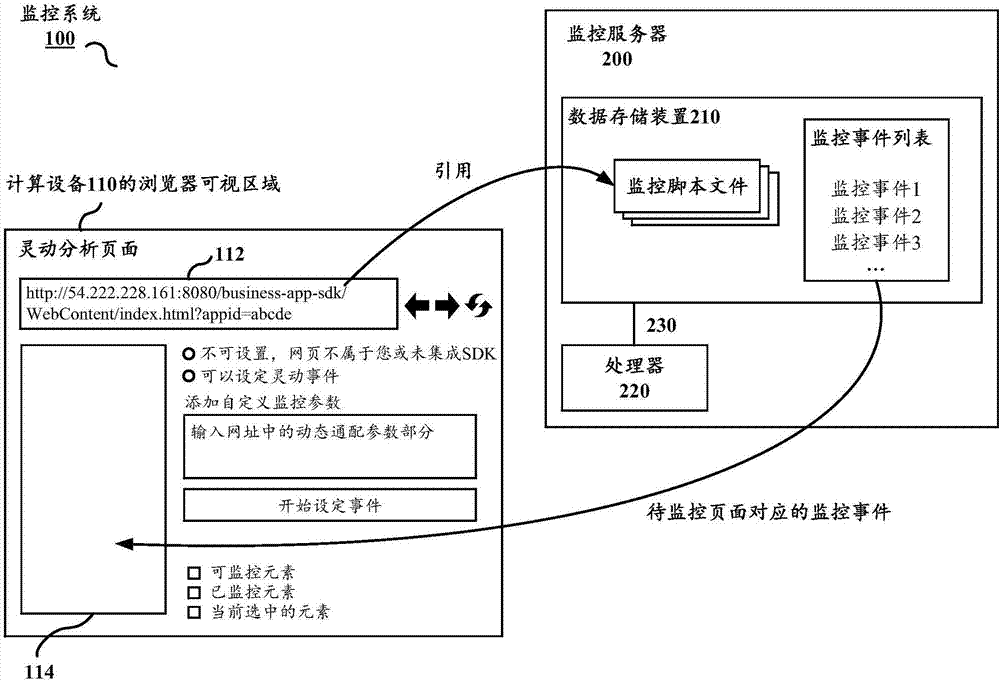 一種網(wǎng)頁(yè)應(yīng)用監(jiān)控方法、服務(wù)器和系統(tǒng)與流程