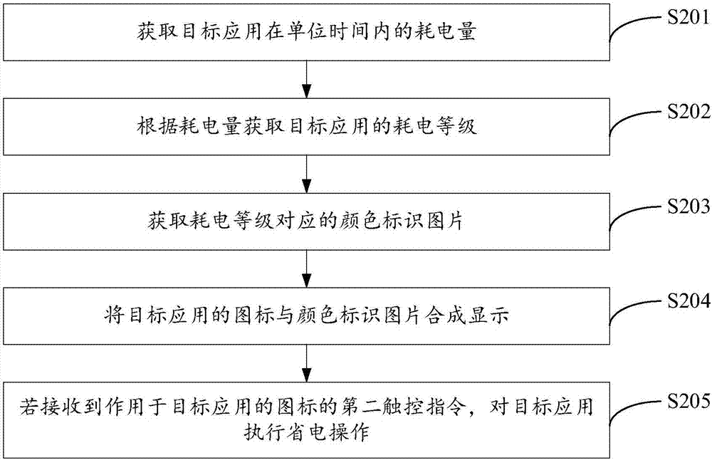 應用圖標的顯示方法及裝置與流程