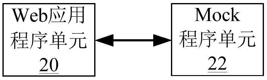 軟件測試方法及系統(tǒng)與流程