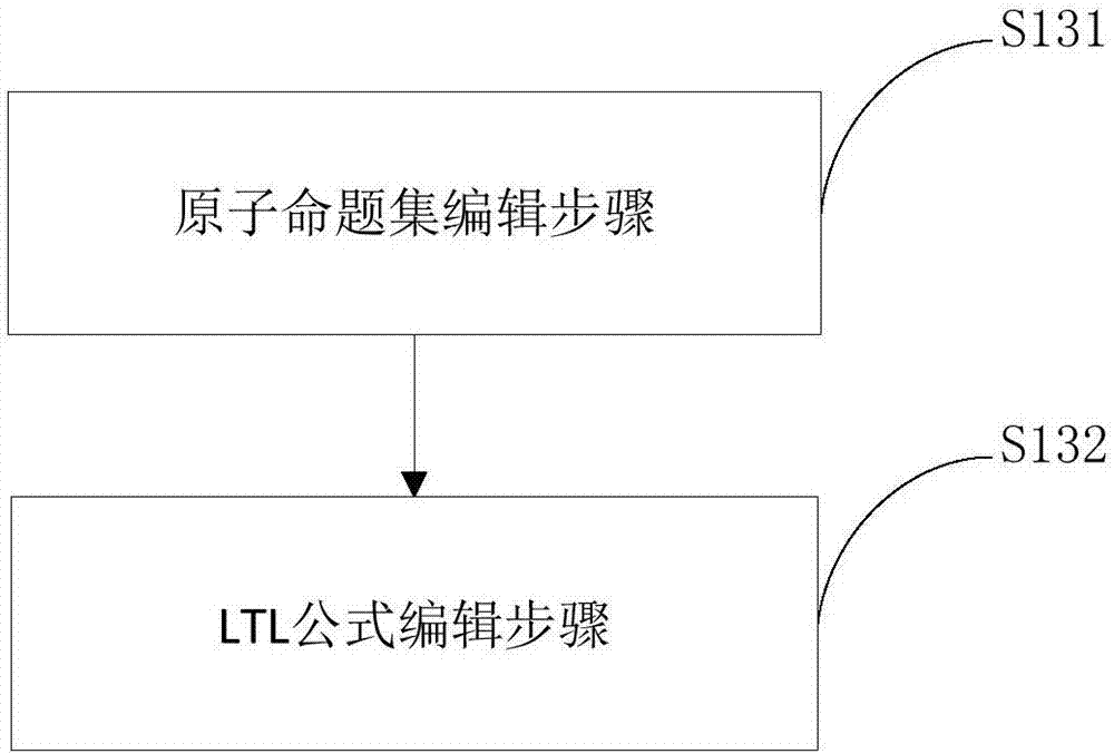 基于时态逻辑的微控制器运行时验证方法与流程