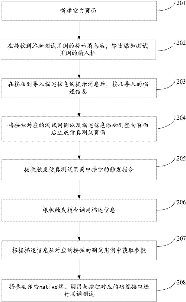 联调测试的方法及装置与流程