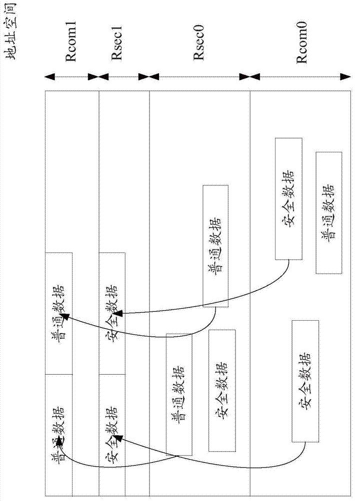 用于保護(hù)動(dòng)態(tài)隨機(jī)訪問存儲器的方法和設(shè)備與流程