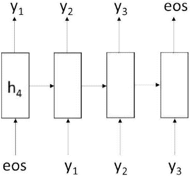 一種基于遞歸神經(jīng)網(wǎng)絡(luò)的摘要生成方法與流程