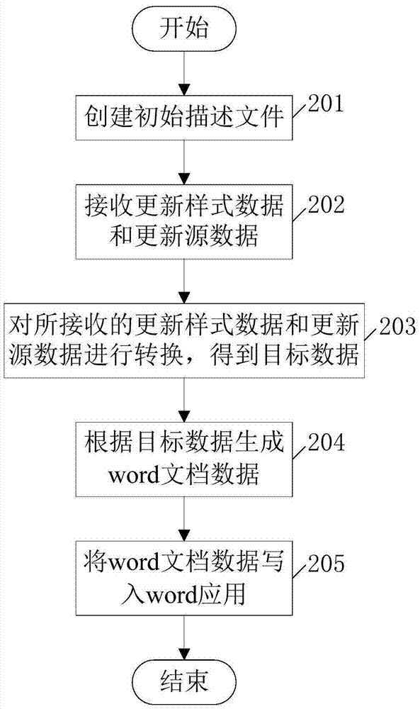 一种word文档数据写入系统和方法与流程