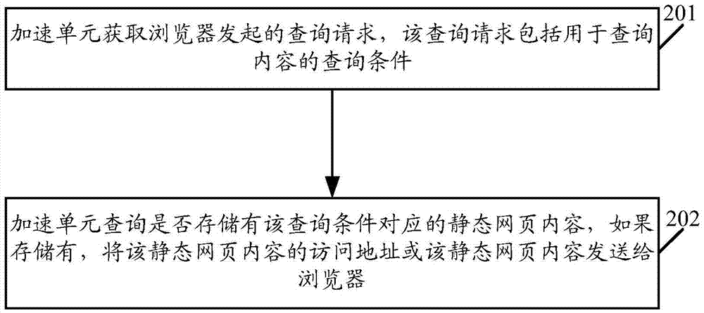 一種基于B/S結(jié)構(gòu)的內(nèi)容查詢方法及設(shè)備、系統(tǒng)與流程