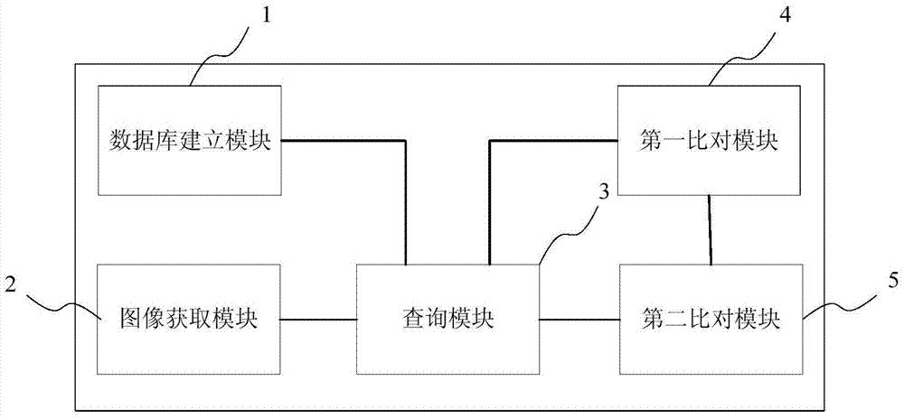 一種基于底部圖形的陶瓷藝術品識別方法及系統(tǒng)與流程