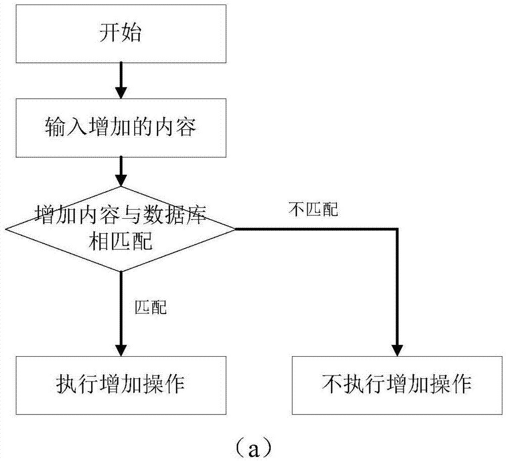 一種油藏的數(shù)字字典的構(gòu)建方法與流程