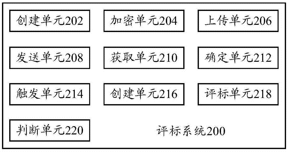 評(píng)標(biāo)方法和評(píng)標(biāo)系統(tǒng)與流程