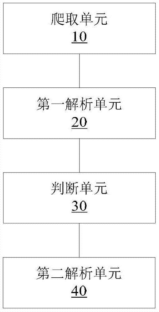 論壇目錄頁內(nèi)容解析方法和裝置與流程