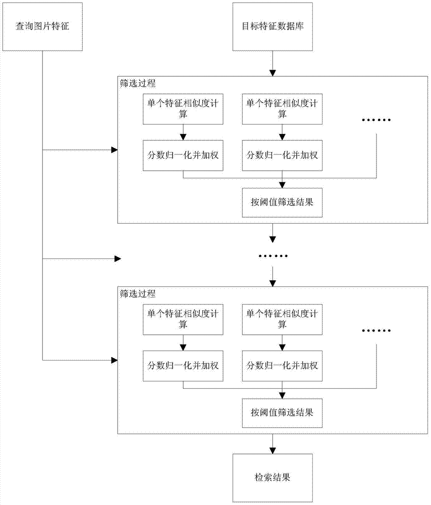 一种支持特征自定义的跨镜头目标检索方法与流程