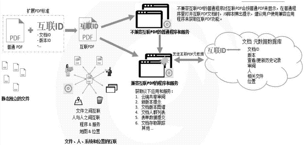 一種互聯(lián)文檔的實現(xiàn)方法與流程