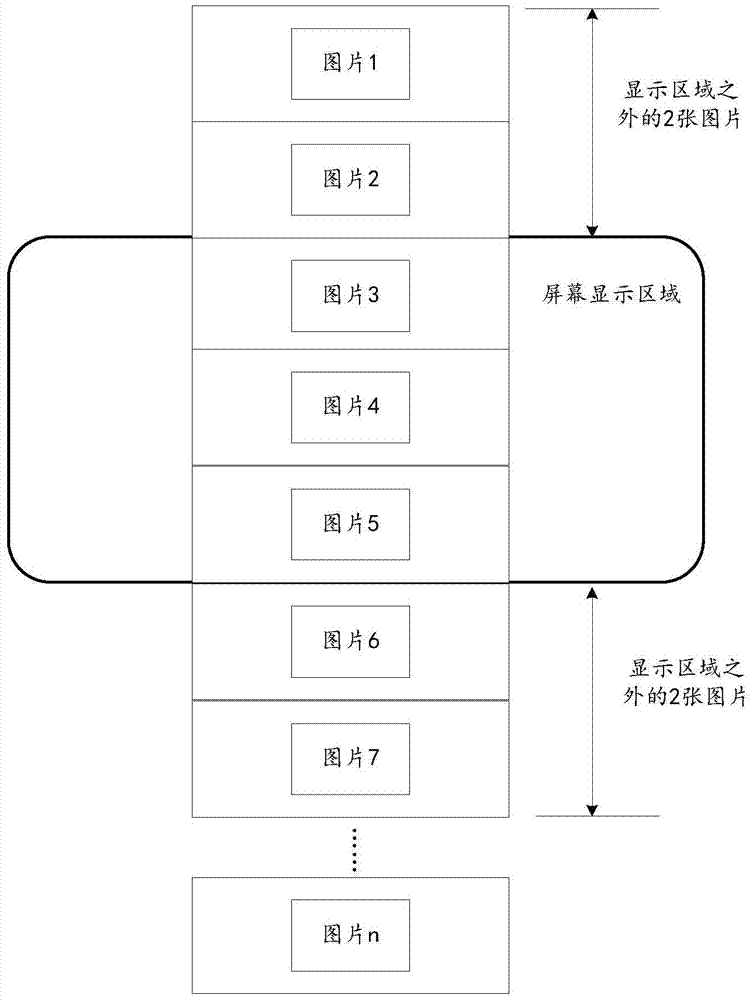 一种图片加载方法和装置与流程