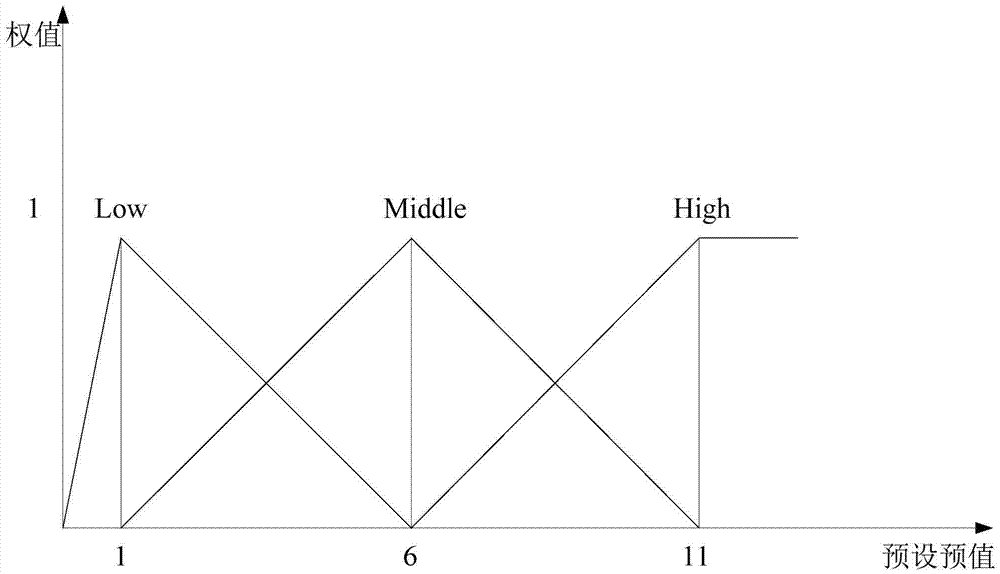 一種數(shù)據(jù)處理的方法和裝置與流程