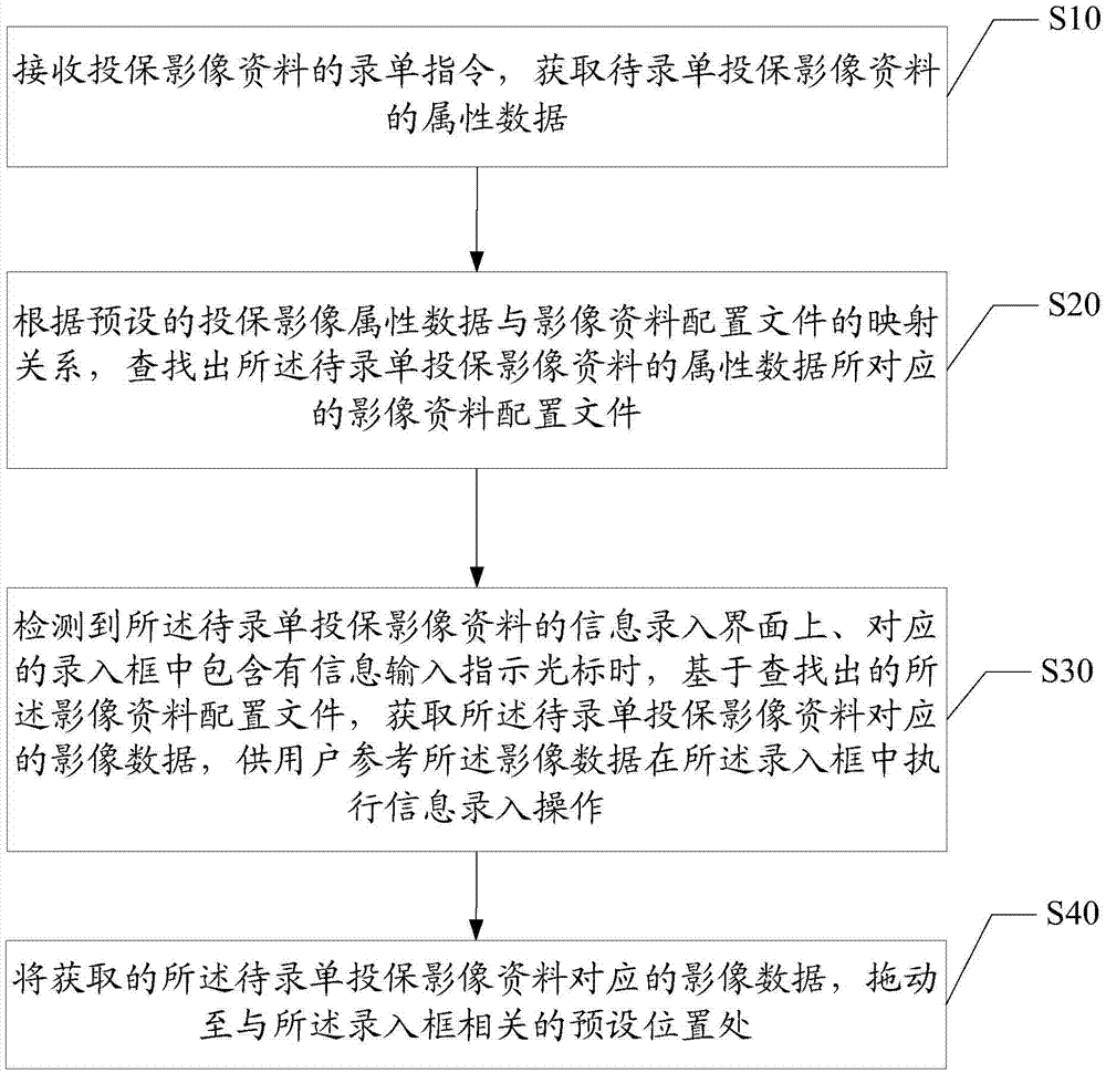 投保資料的錄單方法及系統(tǒng)與流程