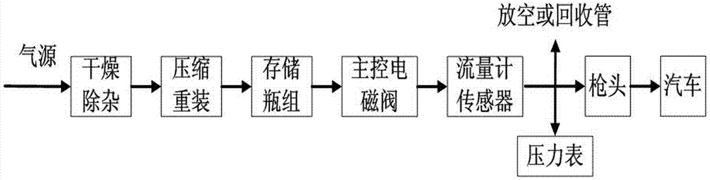 一種加氣機(jī)電控系統(tǒng)的制作方法與工藝