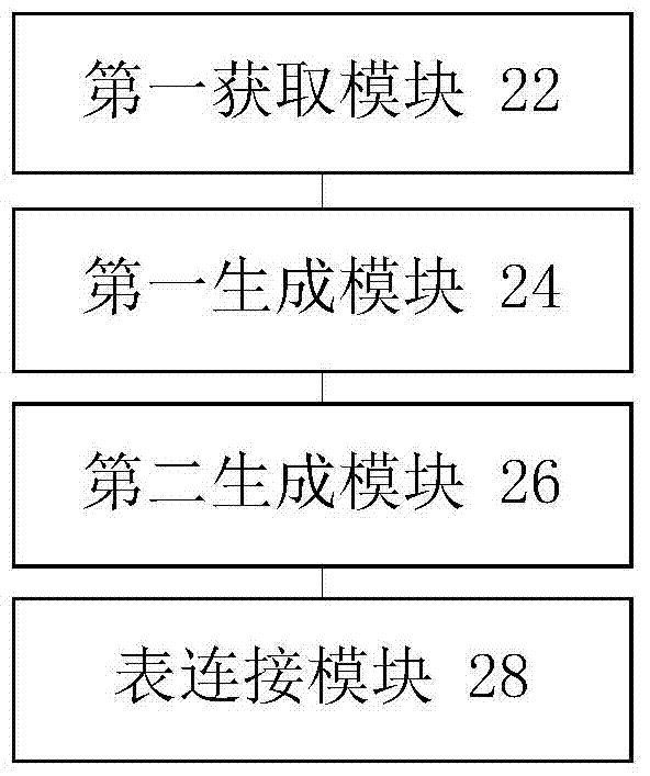 描述信息的存儲(chǔ)方法及裝置與流程