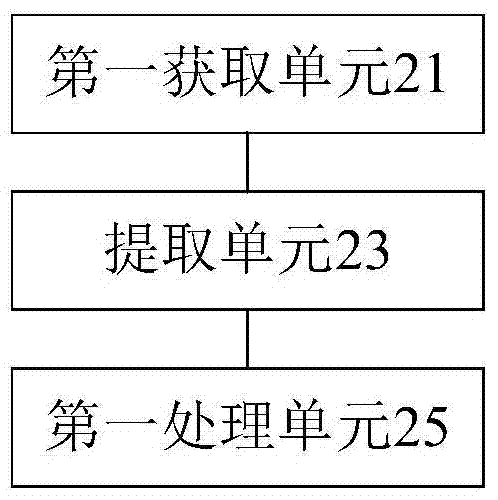 会话的筛选方法和装置与流程