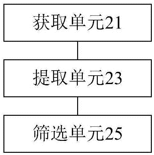 筛选会话的方法和装置与流程