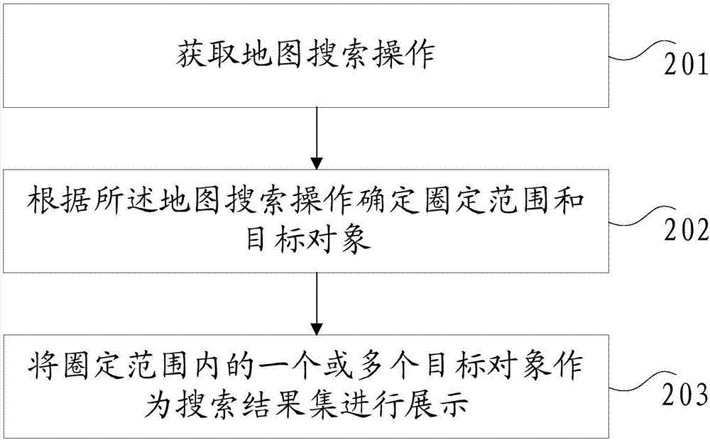 地圖交互、搜索、顯示方法、裝置和系統(tǒng)、服務(wù)器、終端與流程