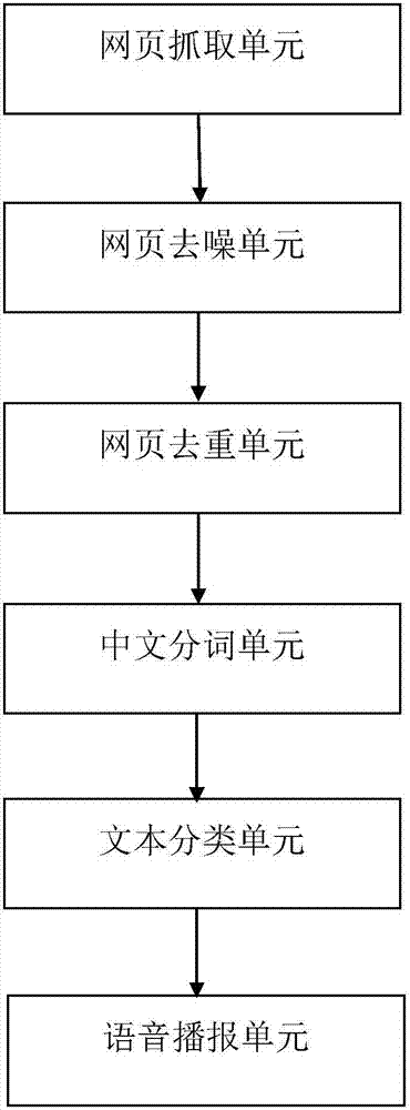 能自動抓取和播報新聞的方法及其機(jī)器人裝置與流程