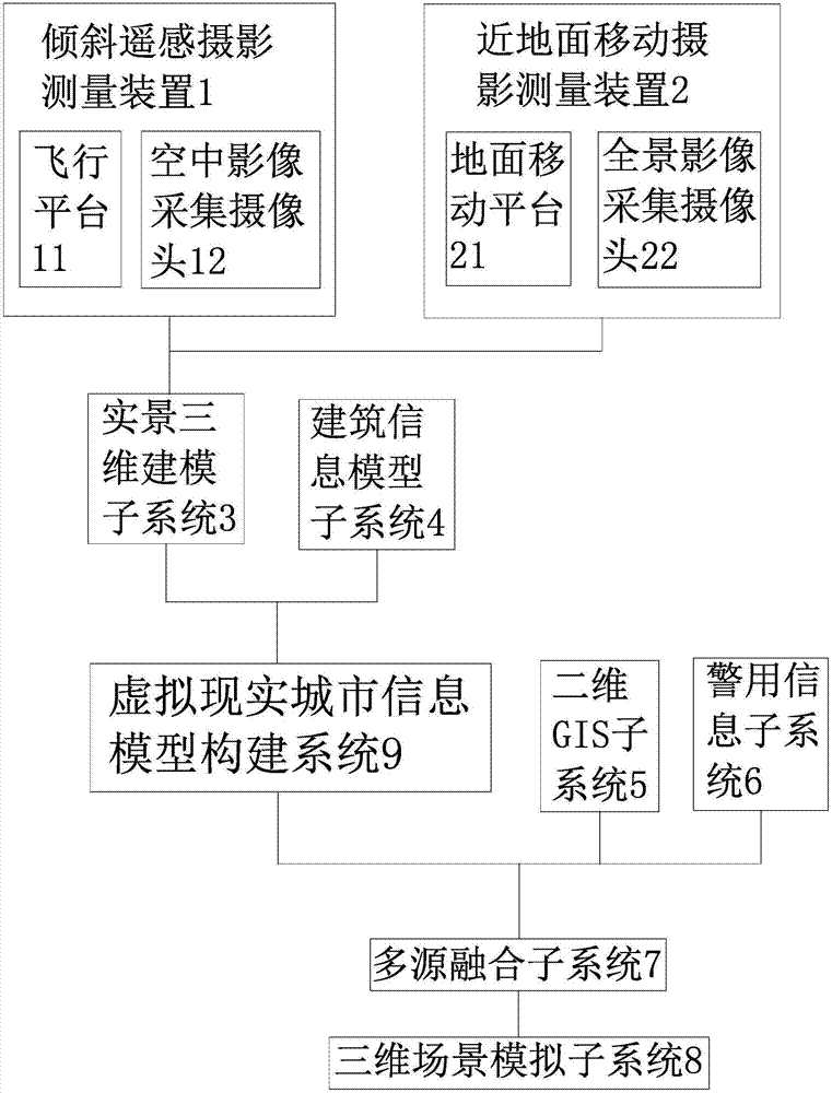 基于制高點(diǎn)自動(dòng)分析的三維警用地理信息平臺(tái)的制作方法與工藝