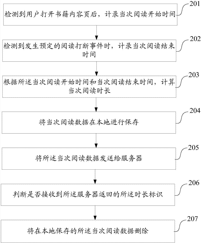 一種確定閱讀時(shí)長(zhǎng)的方法、裝置及電子設(shè)備與流程