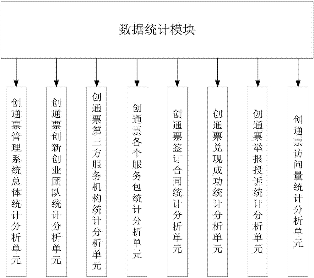 一種基于科技服務(wù)的數(shù)據(jù)分析統(tǒng)計(jì)系統(tǒng)的制作方法與工藝