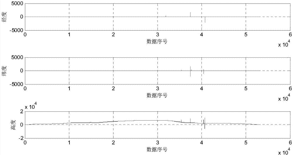 一種基于大數(shù)據(jù)挖掘分類剔除飛行參數(shù)野值的方法與流程