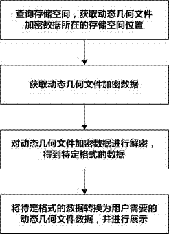 一种动态几何文件保存和读取的实现方法与流程