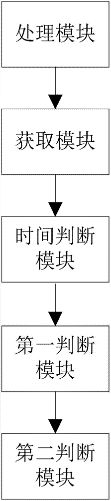 一種多項(xiàng)置頂?shù)膬?nèi)容推廣方法及其裝置與流程