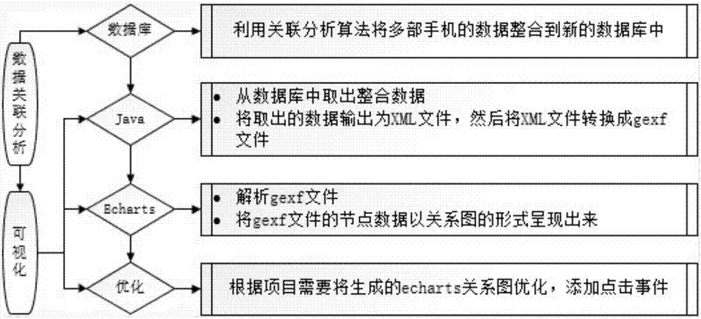 一種面向智能終端的深度分析與用戶畫(huà)像系統(tǒng)及方法與流程