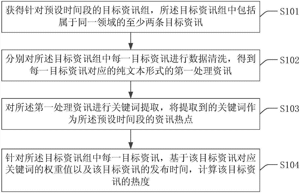 一種資訊處理方法及裝置與流程