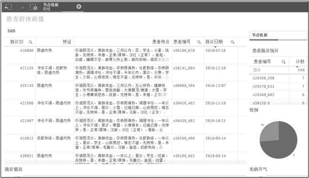 一種中醫(yī)藥知識(shí)圖譜的構(gòu)建方法與流程