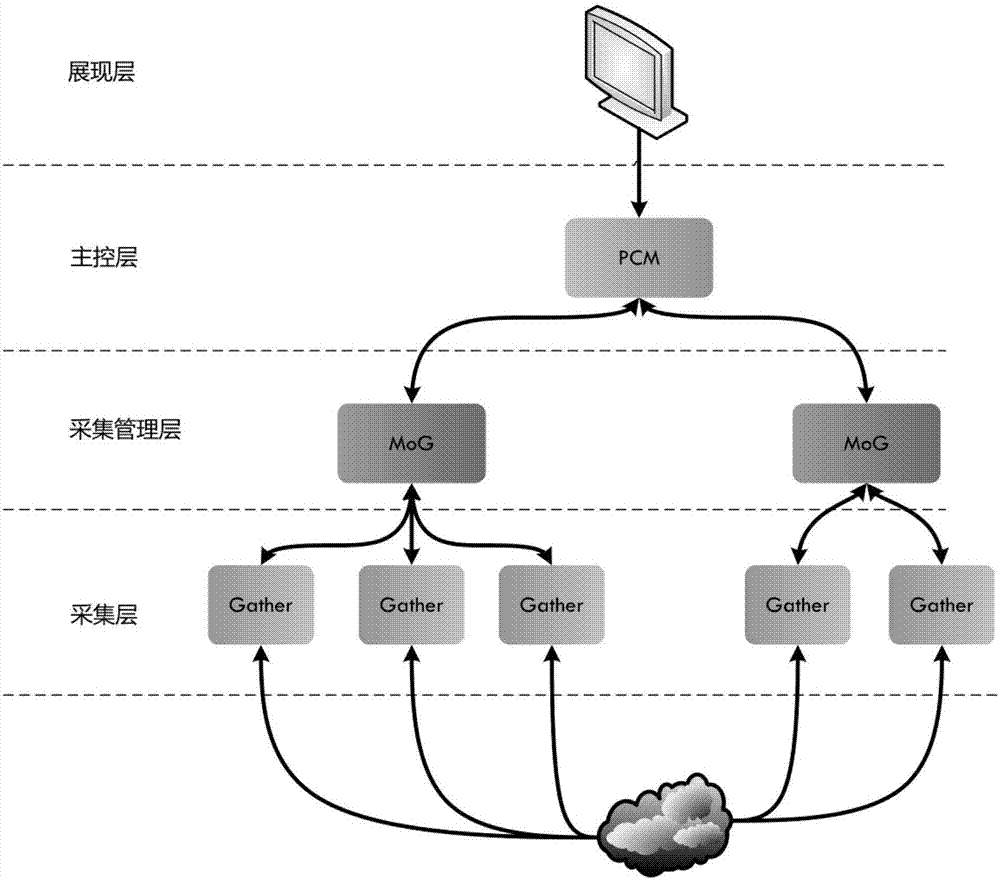 一种基于Hadoop的网络数据挖掘与分析平台及其方法与流程