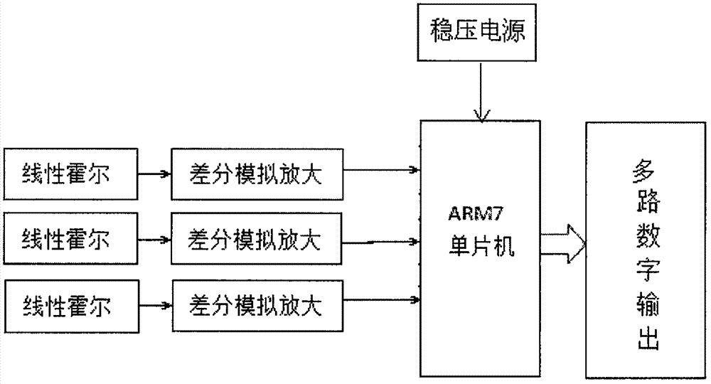 一種極性自適應(yīng)的機(jī)器人磁條引導(dǎo)傳感器的制作方法與工藝