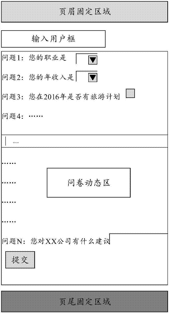 問卷生成方法及裝置與流程