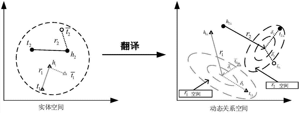 一種知識(shí)圖譜表示模型及其方法與流程