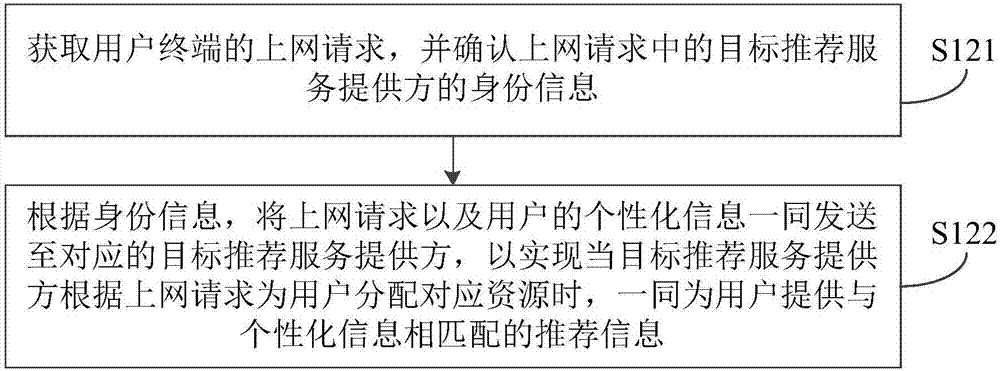 一种信息推荐方法和装置与流程