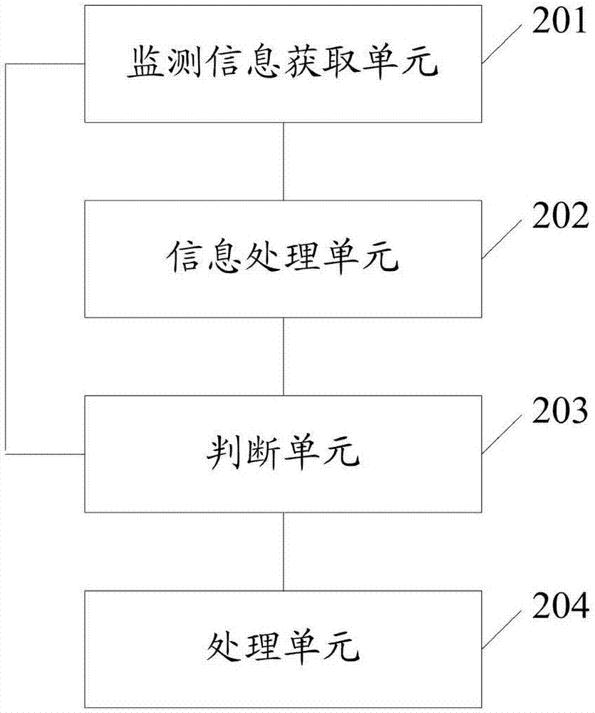 一种猪场监测预警方法、系统及装置与流程