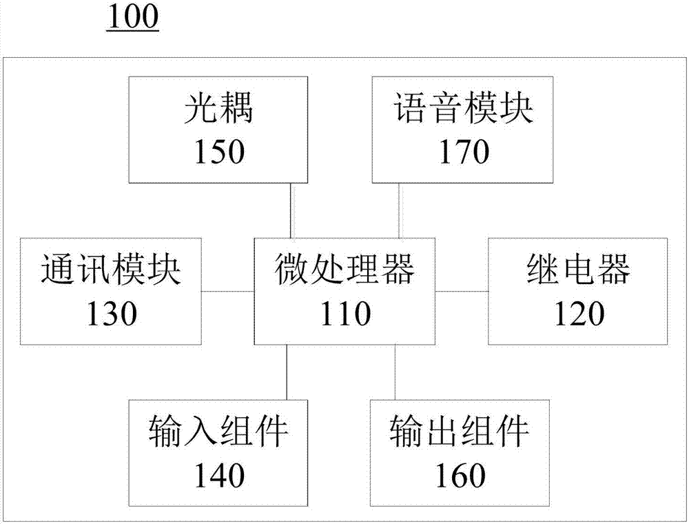 繼電器控制模塊、其控制方法以及繼電器控制系統(tǒng)與流程