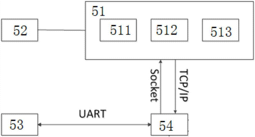 一種鋰電池極片軋機(jī)設(shè)備遠(yuǎn)程監(jiān)控系統(tǒng)的制作方法與工藝