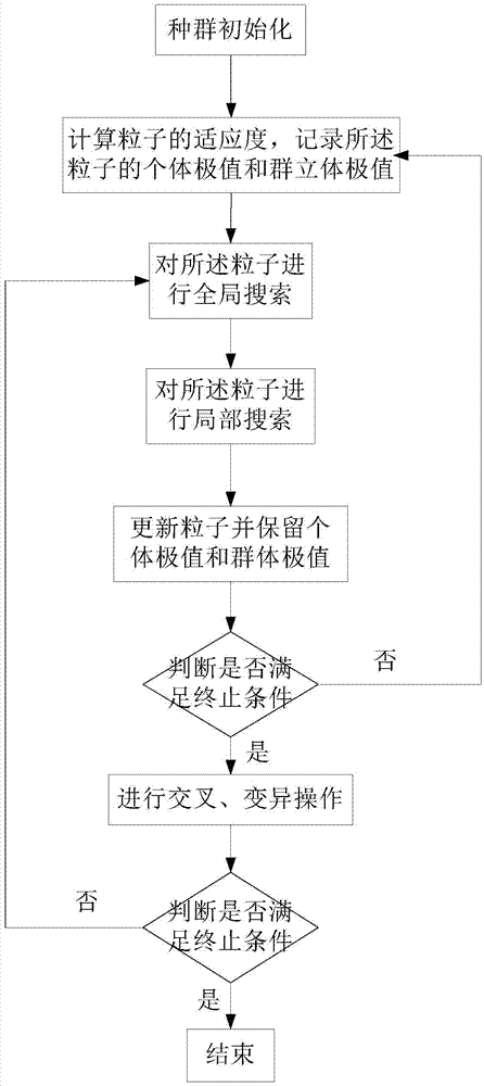 全局最優(yōu)渦扇發(fā)動(dòng)機(jī)進(jìn)氣道減噪設(shè)計(jì)方法與流程