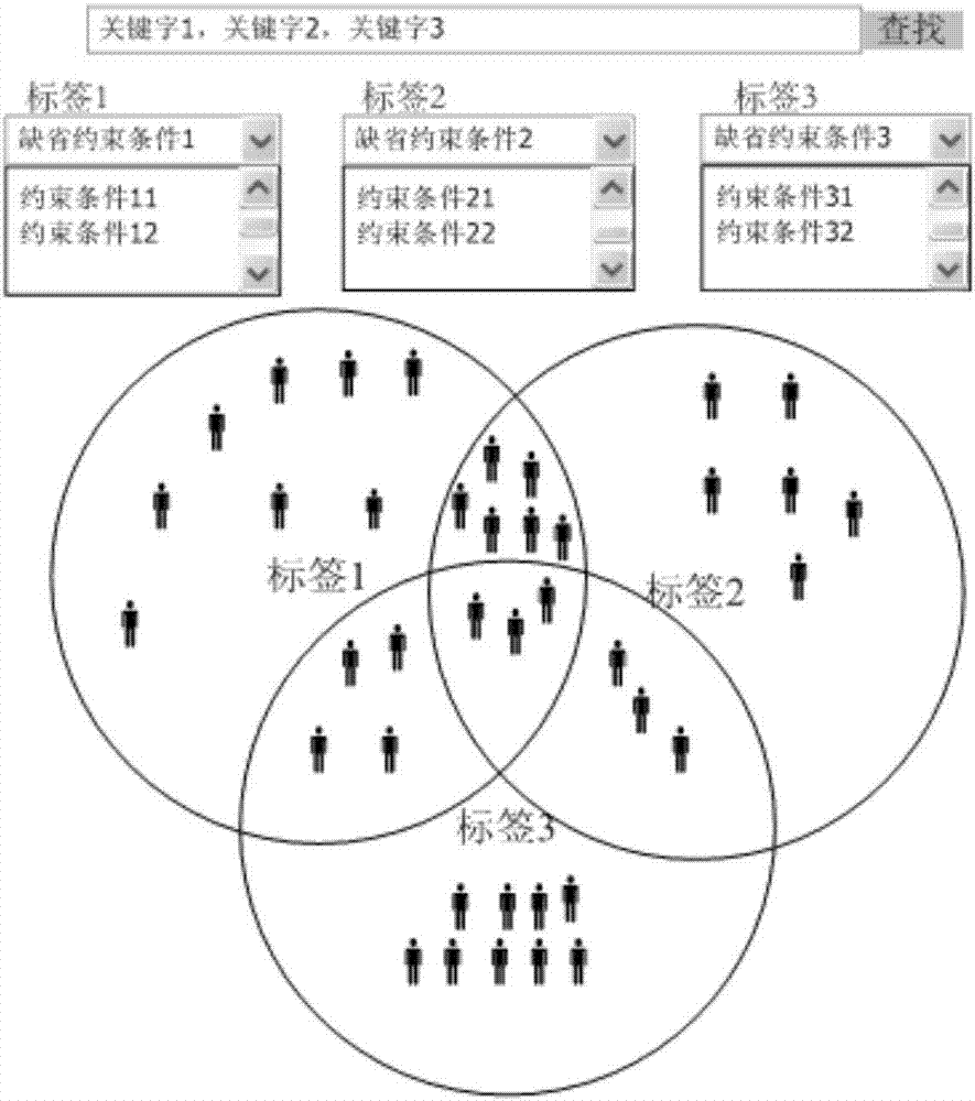 数据检索方法及系统与流程