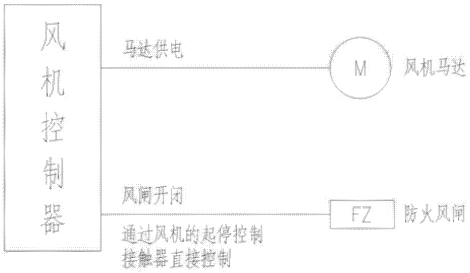 一种防火风闸的控制系统的制作方法与工艺