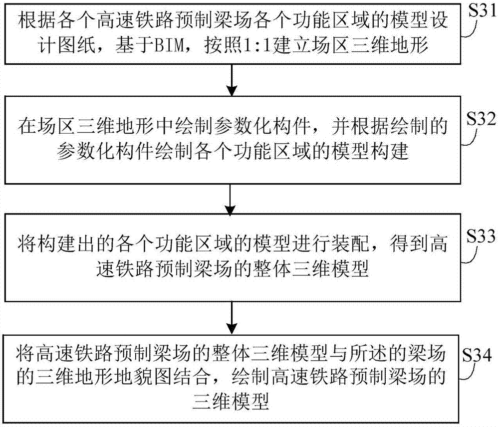 基于BIM的高速铁路预制梁场的建模方法与流程