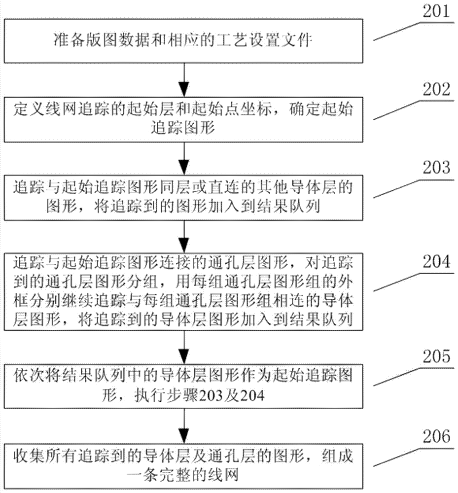 一種加速生成版圖中導(dǎo)體圖形連接關(guān)系的方法與流程