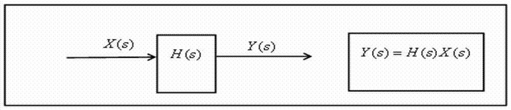一种基于递归卷积的电路瞬态响应计算方法与流程